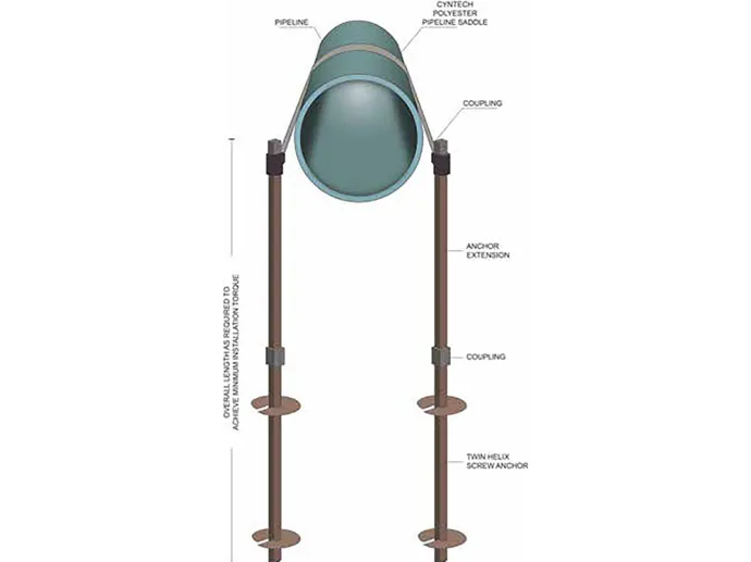 Pipeline anchors